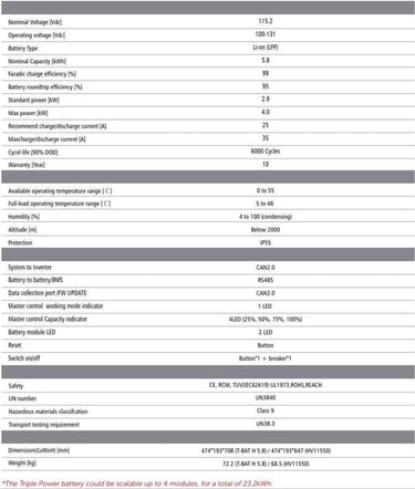 SolaX Triple Power HV 5.8kWh LFP Main Battery MASTER - I.T.S Technologies